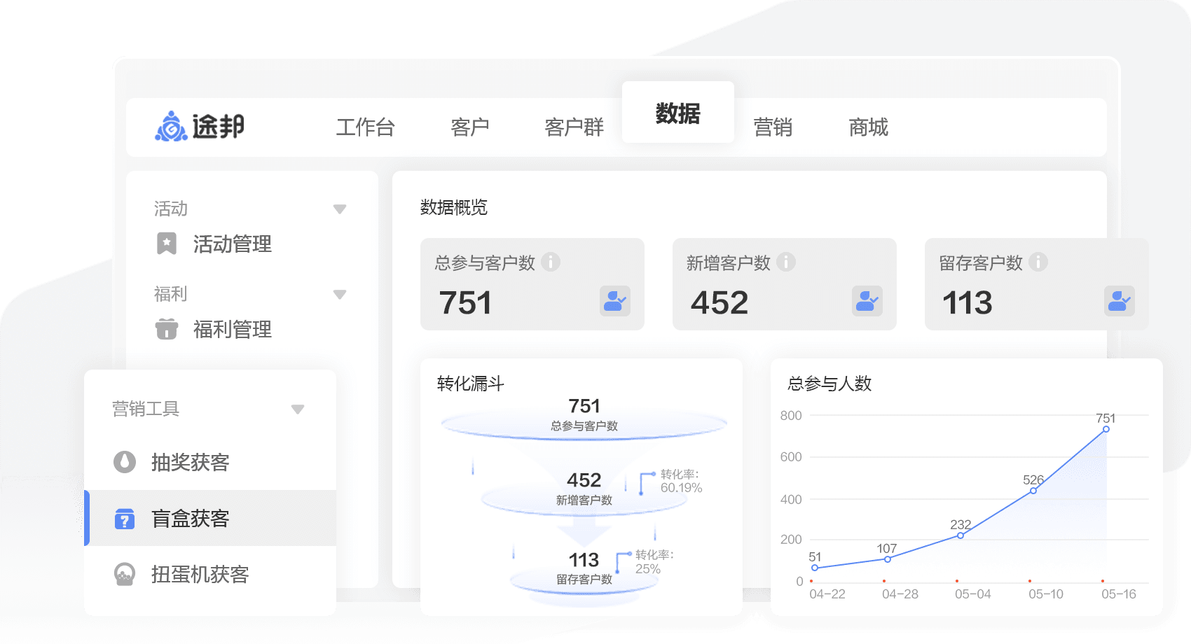数据引导决策，助力业绩增长