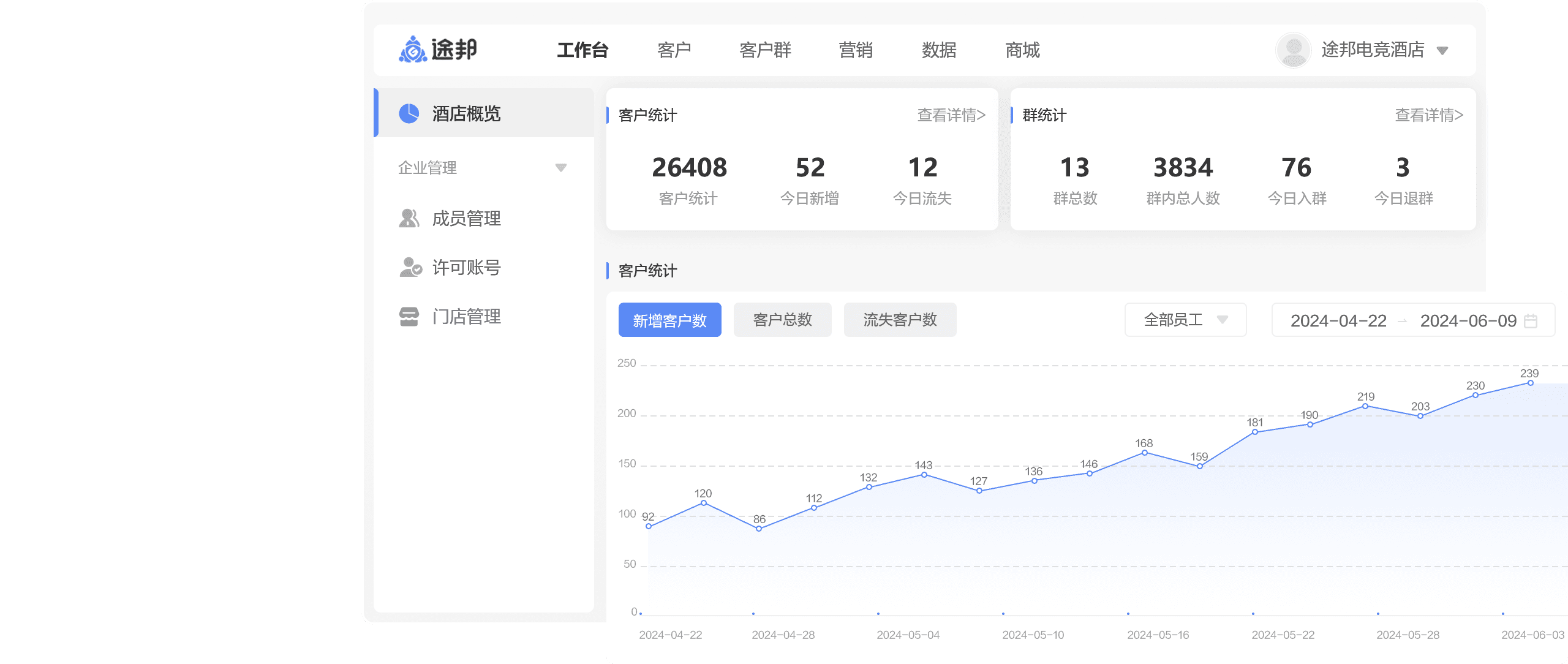 专为电竞场所研发的云平台系统。多端登录、跨级管理、高效运营，为电竞场所运营方提供专业私域运营。